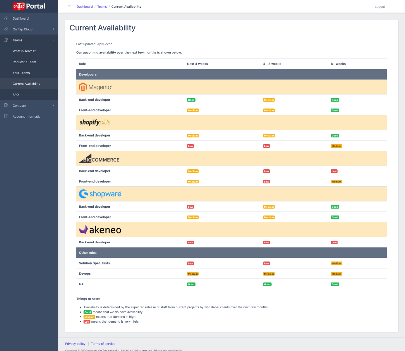 Whitelabel development portal