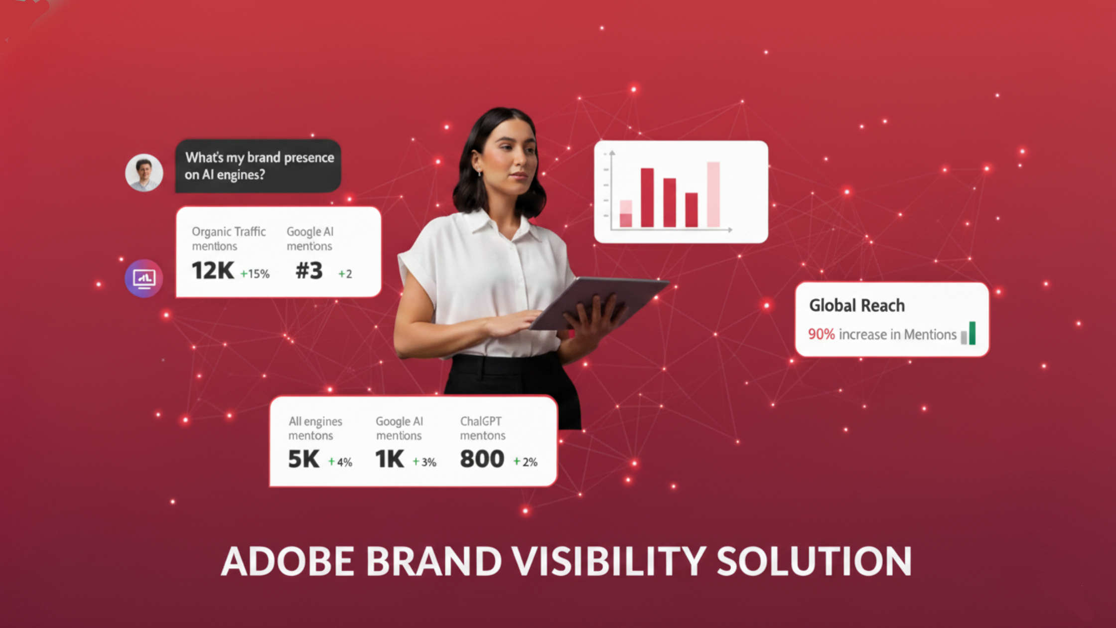 Adobe's brand visibility
