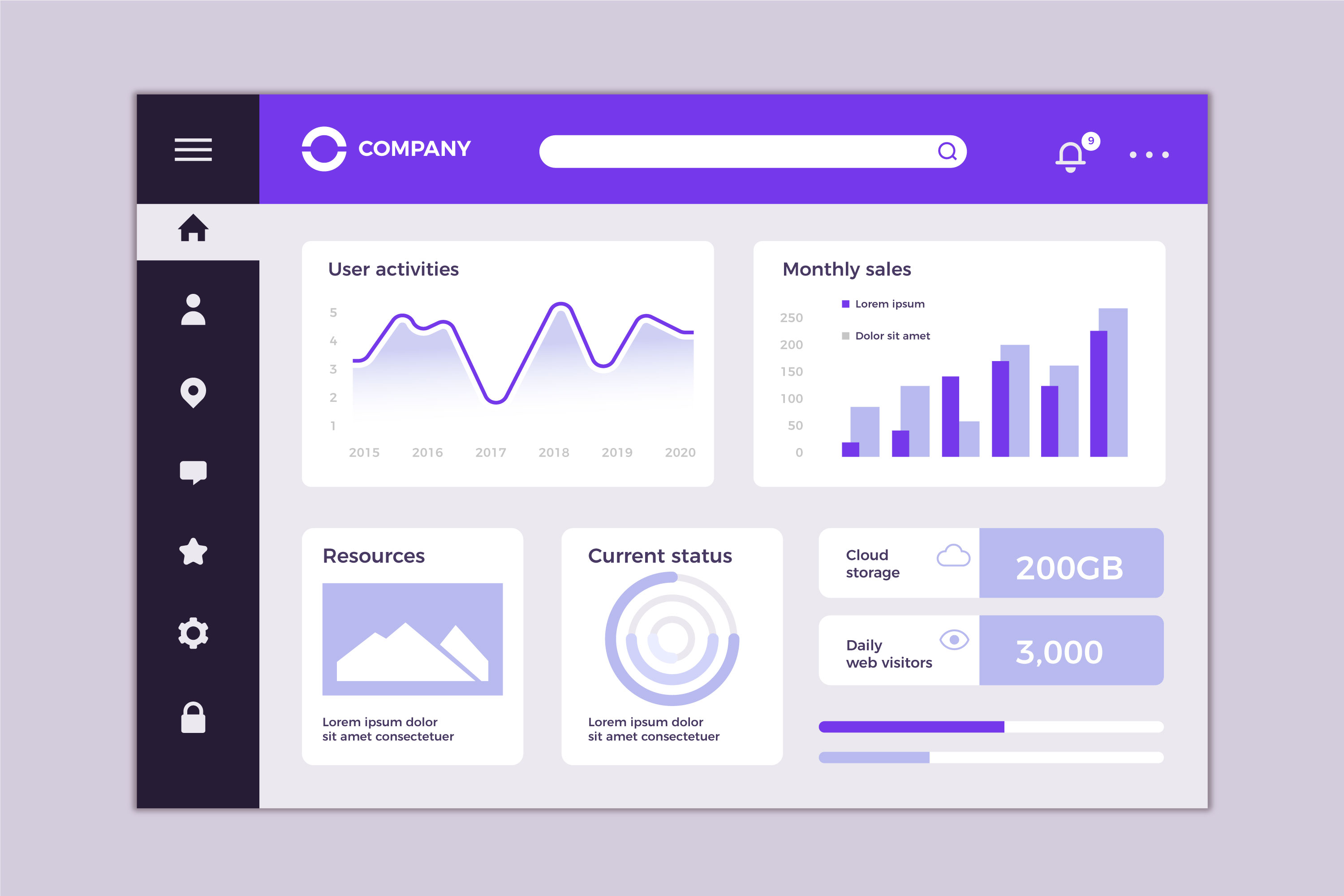 Magento backend optimise