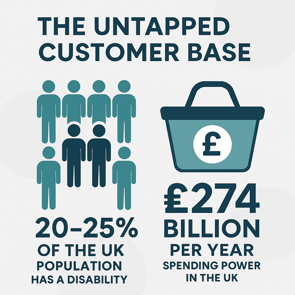 The Value of a Website Accessibility Audit for an E-Commerce Site
