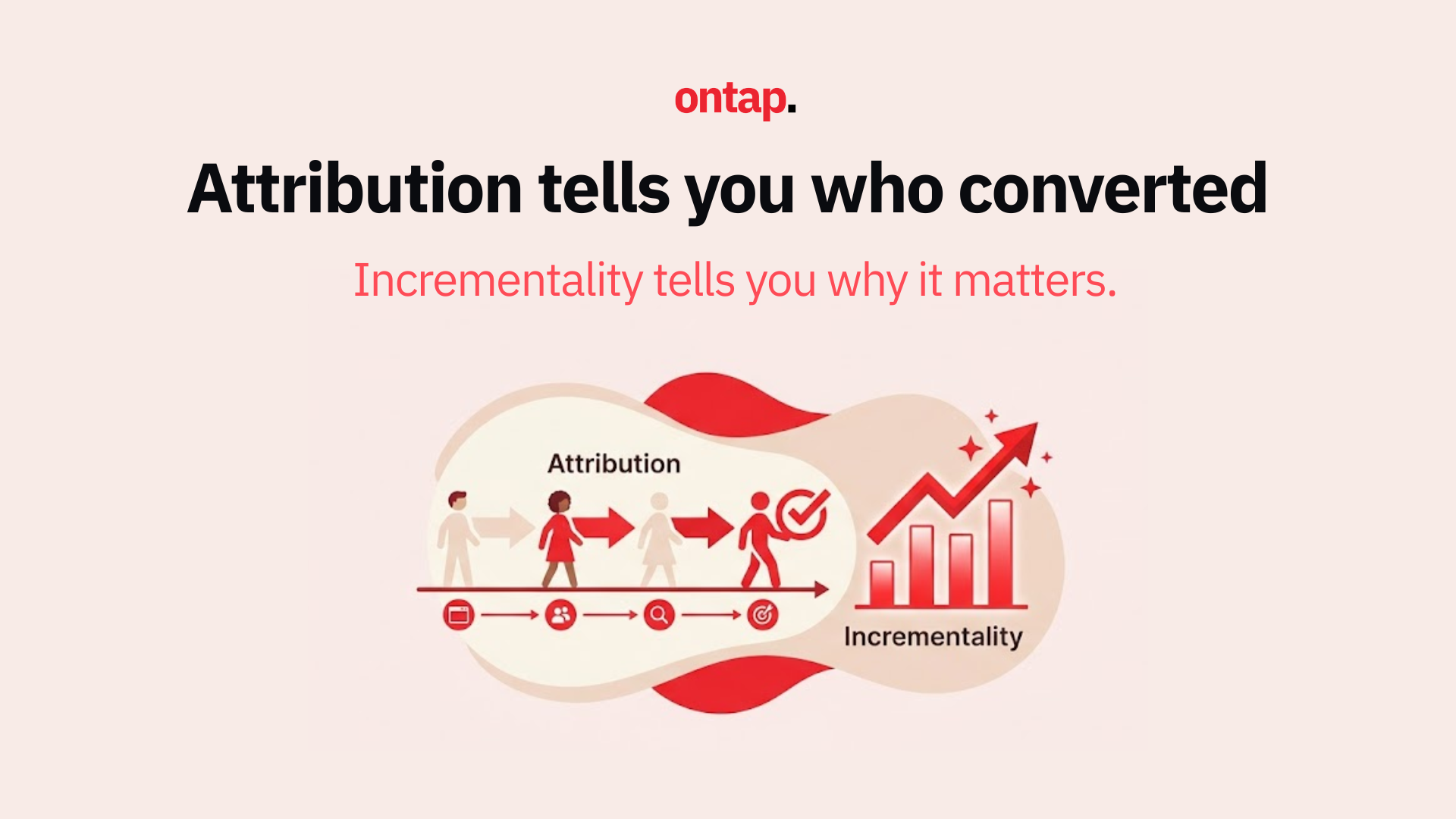 Attribution tells you who converted. Incrementality tells you why it matters.