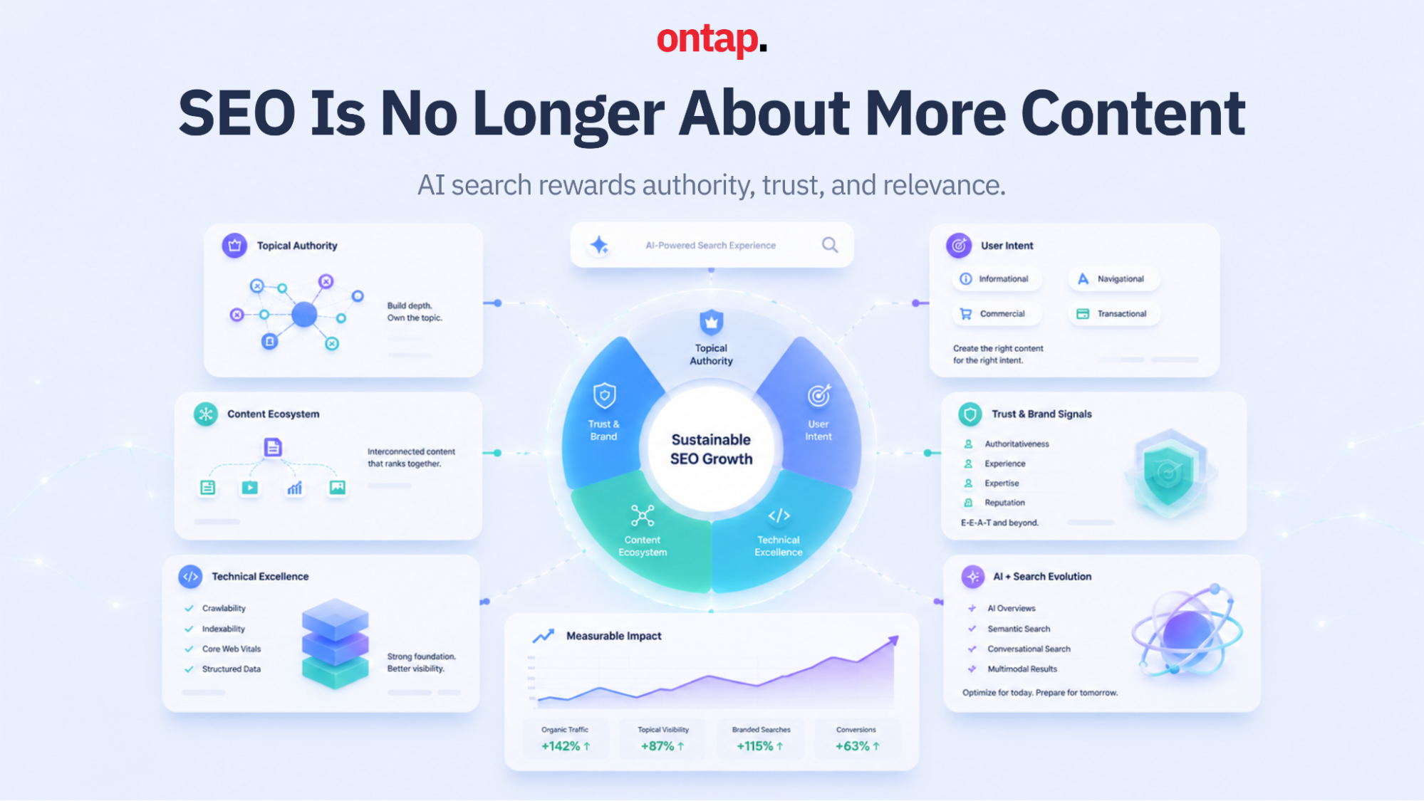 The End of "More Content" as an SEO Strategy, and What Replaces It