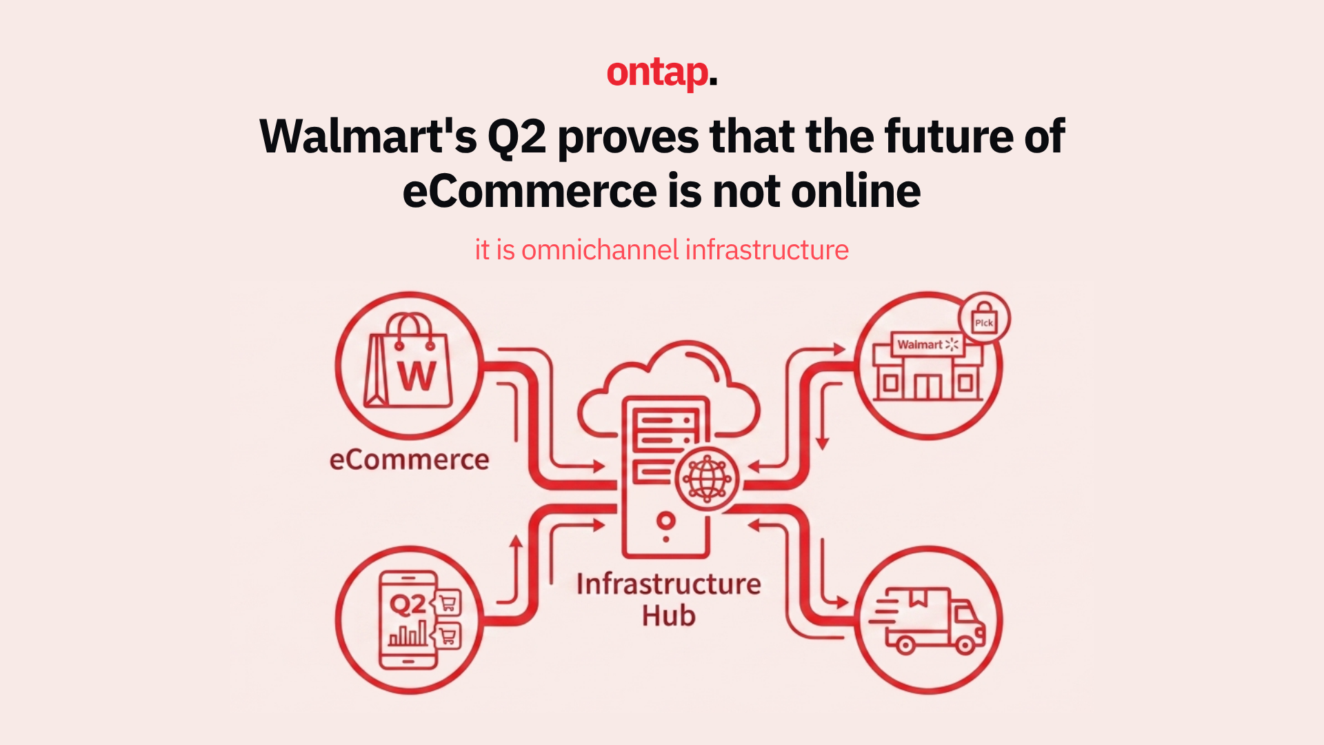 Walmart's Q2 proves that the future of eCommerce is not online: it is omnichannel infrastructure