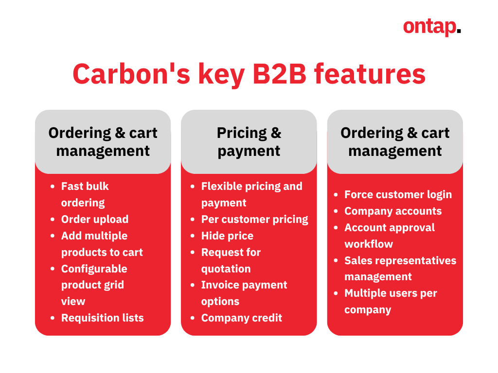 Carbon's B2B features