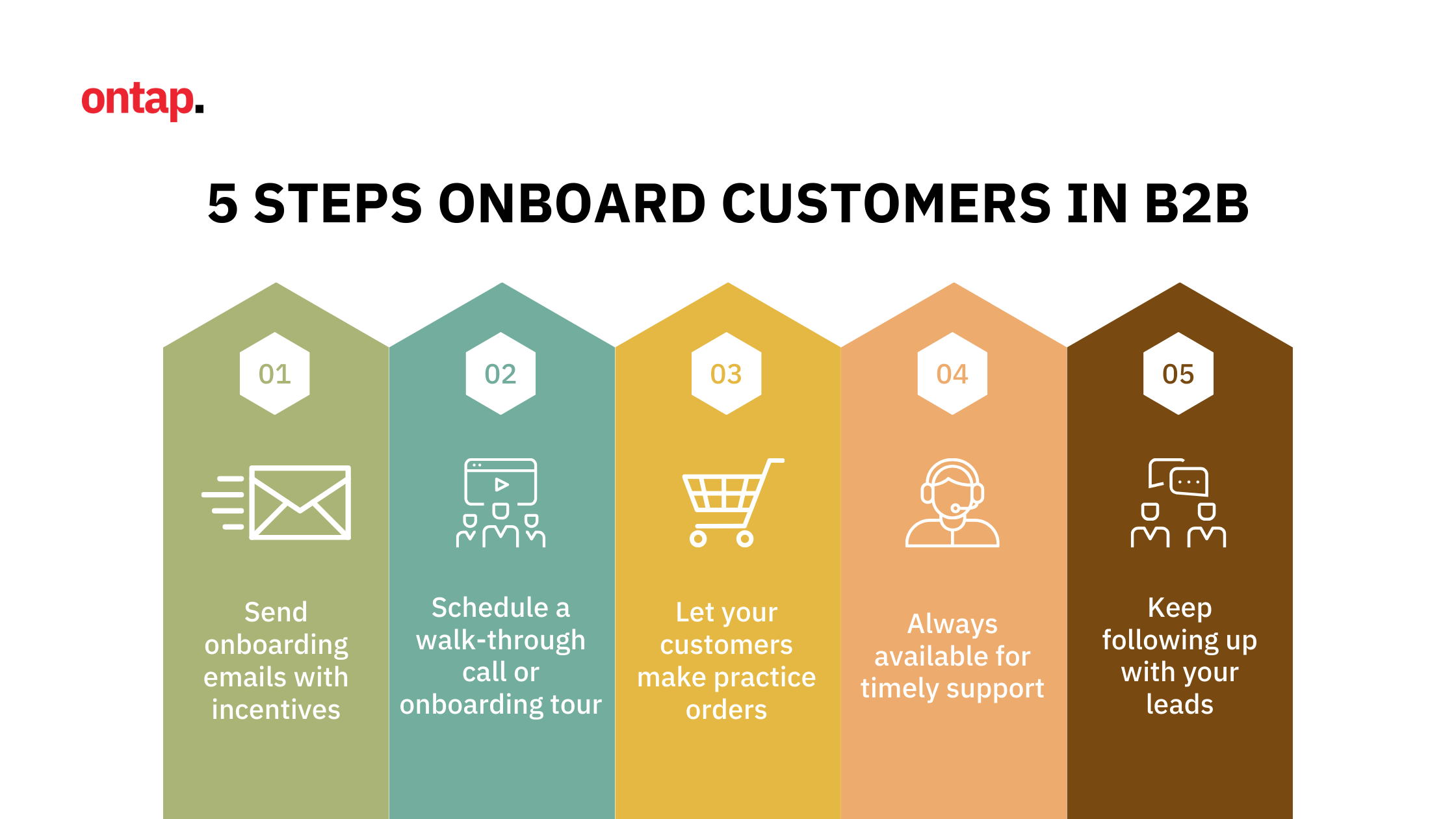 5 steps of b2b customer onboarding process