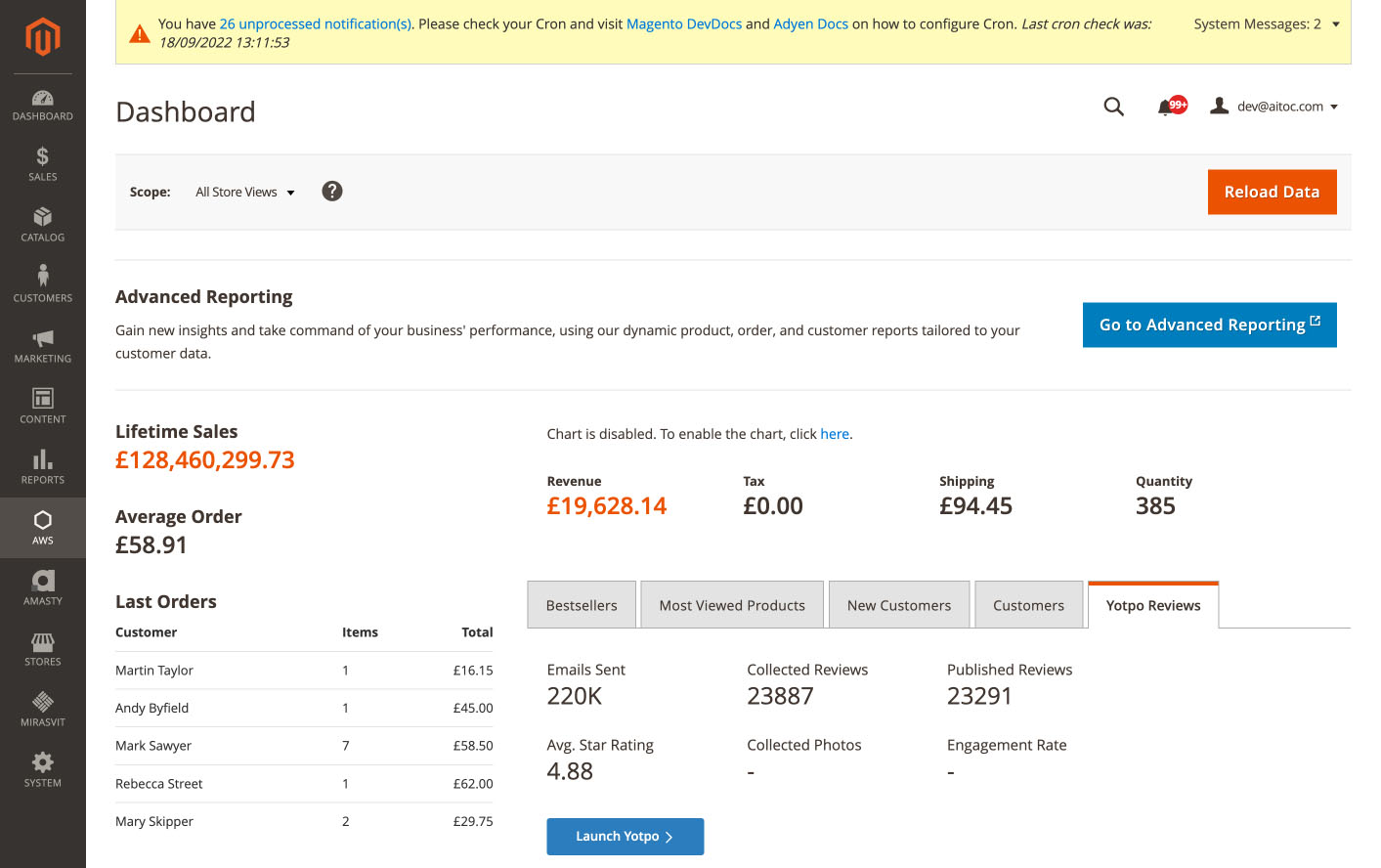 Magento Admin Panel