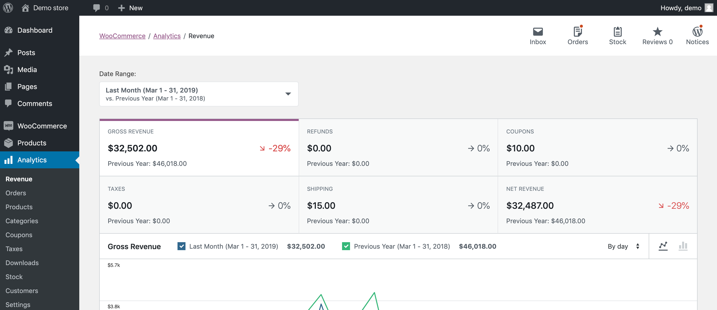 WooCommerce Admin Panel